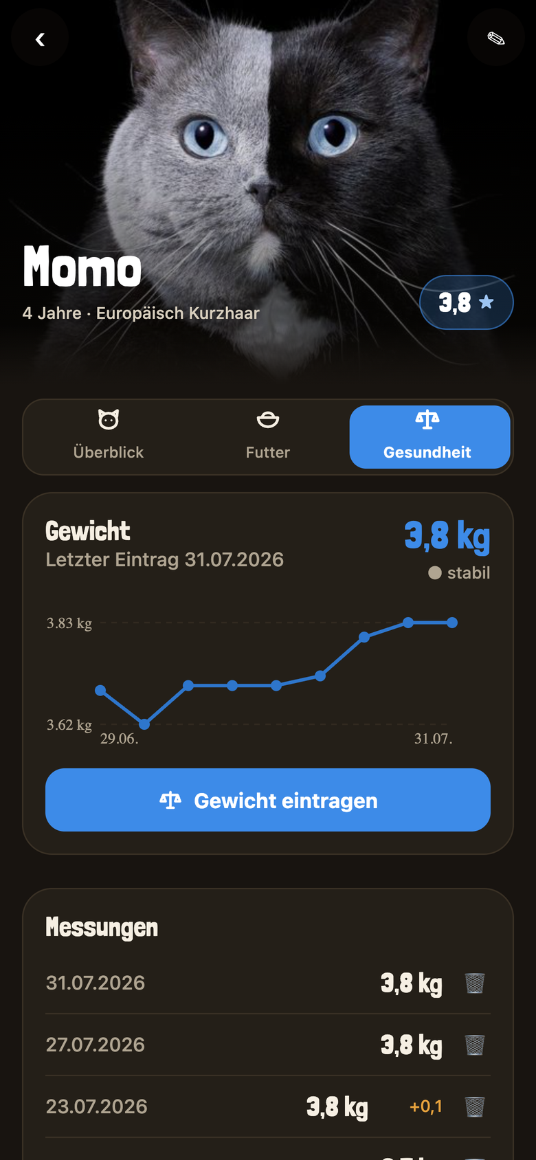 MiauMate – Gewichtskurve im Katzenprofil
