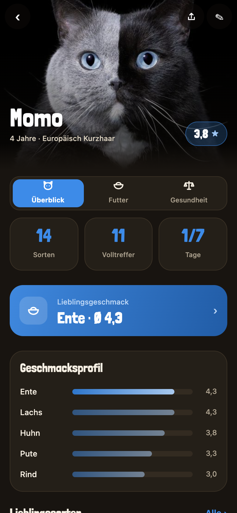 Katzenprofil mit Geschmacksprofil