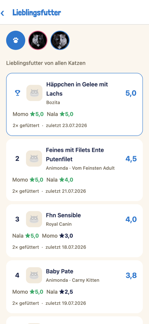 Katzenprofil mit Geschmacksprofil